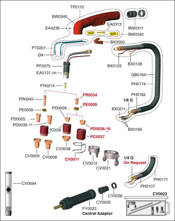 e_ergocut_cb100parts.jpg